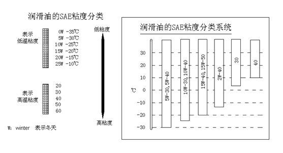 挖掘機(jī)、抓鋼抓料機(jī)、報廢汽車拆解機(jī)潤滑油粘度與溫度關(guān)系.jpg
