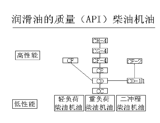 挖掘機(jī)、抓鋼抓料機(jī)、報廢汽車拆解機(jī)柴油機(jī)油.jpg